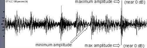 Схема звука